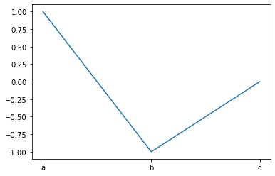 ../_images/09a-matplotlib-imersao_13_0.png