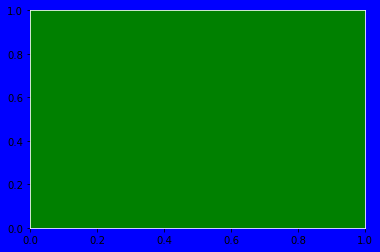 ../_images/09a-matplotlib-imersao_23_0.png