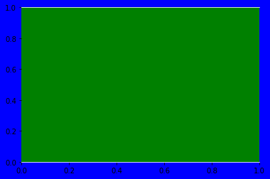 ../_images/09a-matplotlib-imersao_27_0.png