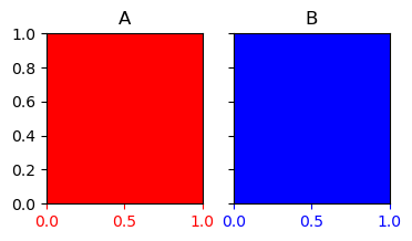 ../_images/09a-matplotlib-imersao_29_0.png