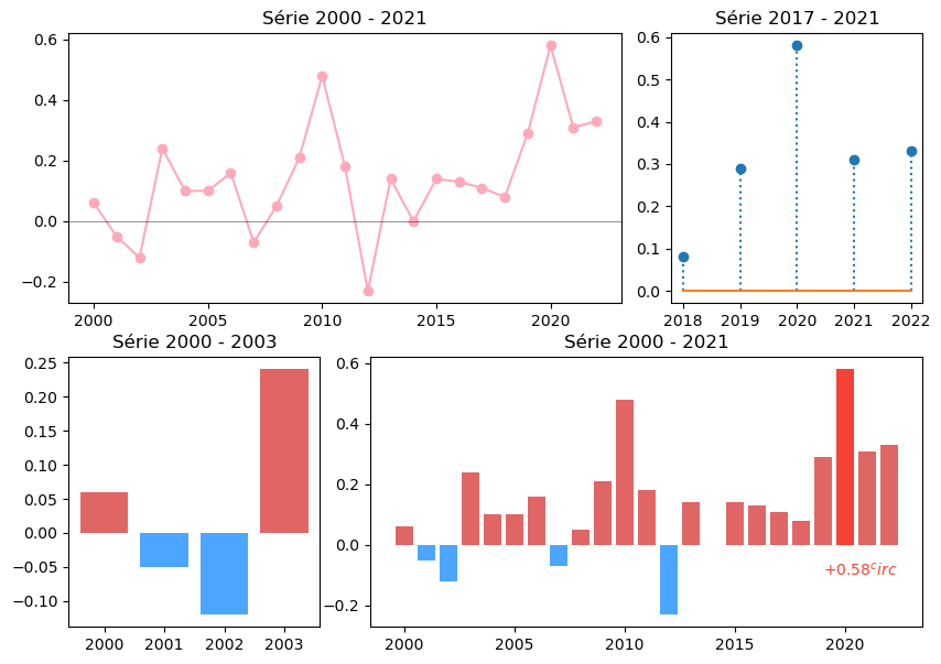 ../_images/09a-matplotlib-imersao_46_0.png