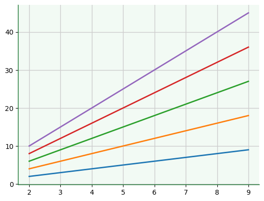 ../_images/09a-matplotlib-imersao_52_0.png