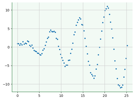 ../_images/09a-matplotlib-imersao_53_1.png