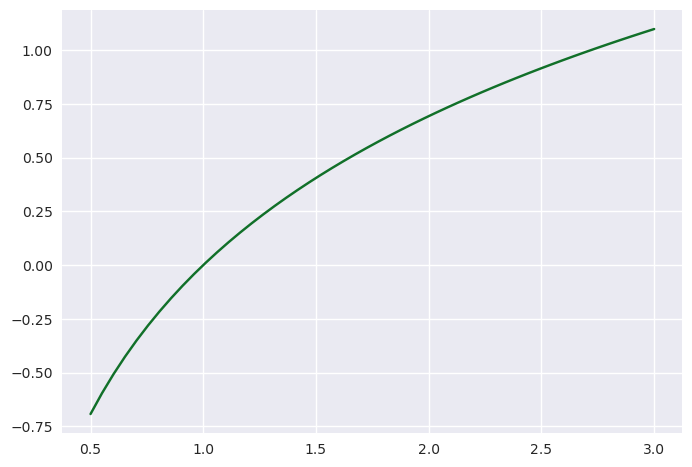 ../_images/09a-matplotlib-imersao_63_0.png