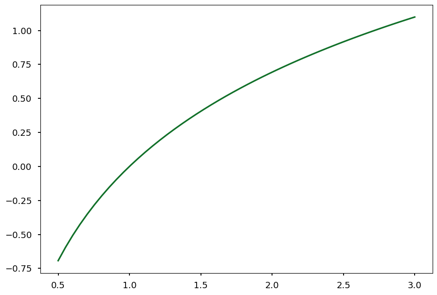 ../_images/09a-matplotlib-imersao_64_0.png