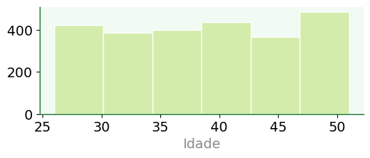 ../_images/20-dcs-quantidade_13_0.png