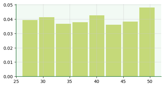 ../_images/20-dcs-quantidade_18_0.png