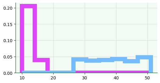 ../_images/20-dcs-quantidade_19_0.png