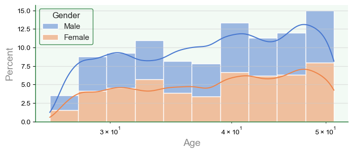 ../_images/20-dcs-quantidade_22_0.png