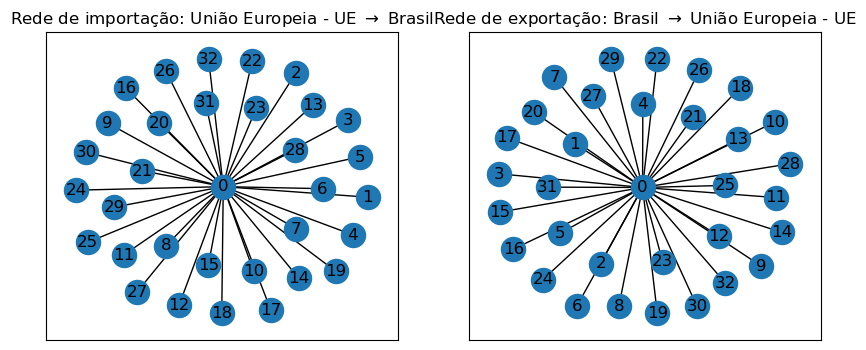 ../_images/25-dcs-redes_26_0.png