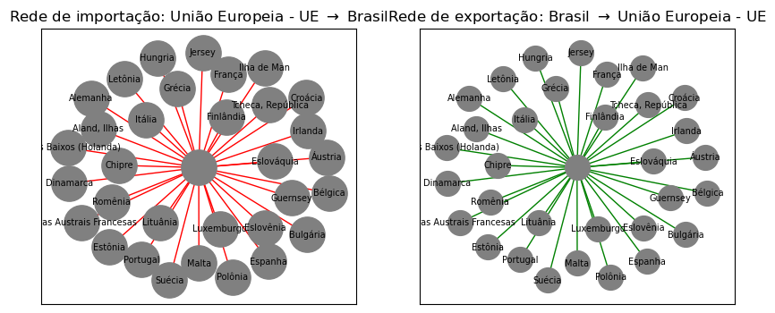 ../_images/25-dcs-redes_28_0.png