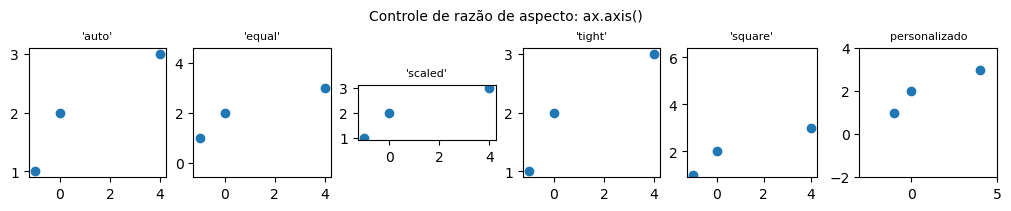 <Figure size 1000x200 with 6 Axes>