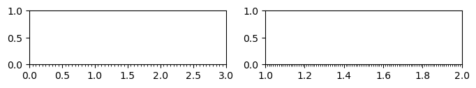<Figure size 800x100 with 2 Axes>