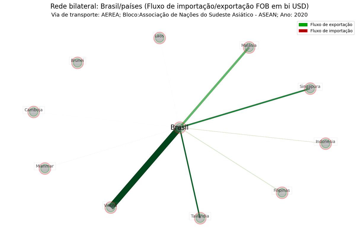 <Figure size 1200x800 with 1 Axes>
