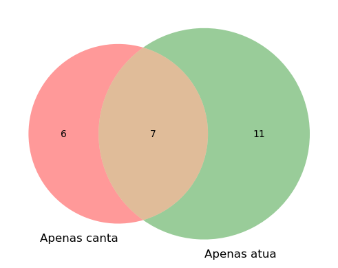 <Figure size 640x480 with 1 Axes>