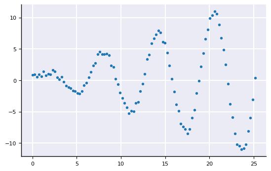 <Figure size 640x400 with 1 Axes>