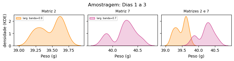 <Figure size 800x200 with 3 Axes>