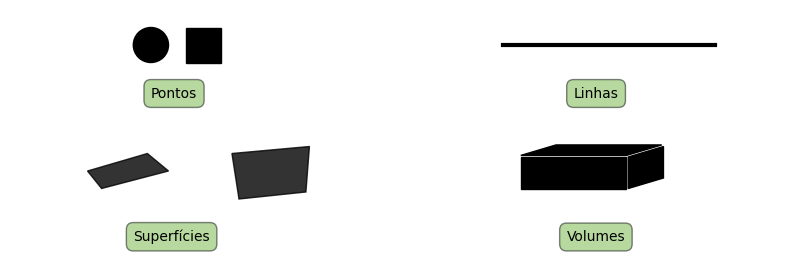 <Figure size 1000x300 with 4 Axes>