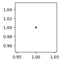 <Figure size 200x200 with 1 Axes>
