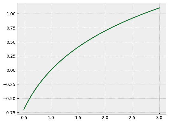 <Figure size 640x480 with 1 Axes>