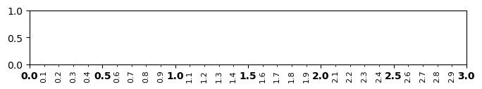<Figure size 800x100 with 1 Axes>
