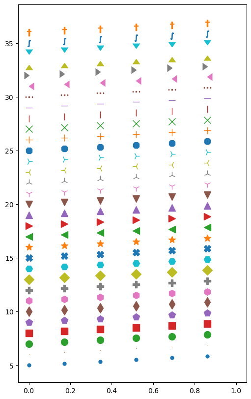 <Figure size 500x800 with 1 Axes>