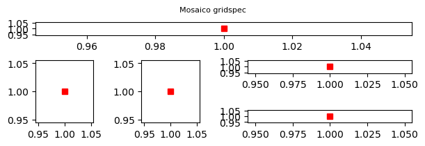 <Figure size 600x200 with 5 Axes>