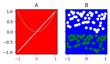 <Figure size 400x200 with 2 Axes>