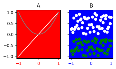 <Figure size 400x200 with 2 Axes>