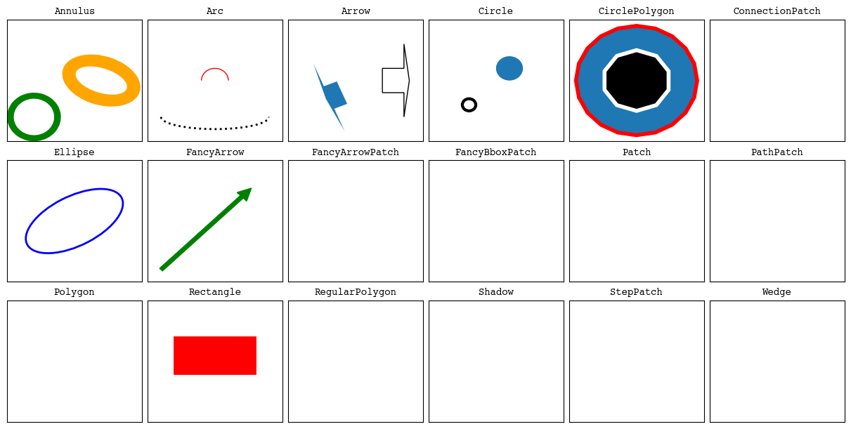 <Figure size 1200x600 with 18 Axes>