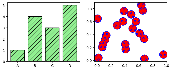 <Figure size 800x300 with 2 Axes>