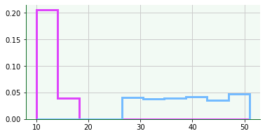 <Figure size 432x216 with 1 Axes>