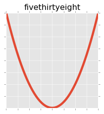 <Figure size 240x240 with 1 Axes>