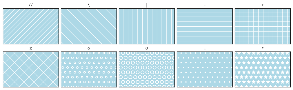 <Figure size 1000x300 with 10 Axes>
