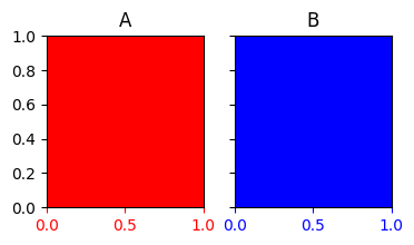 <Figure size 400x200 with 2 Axes>