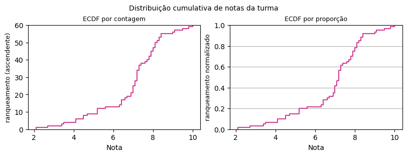 <Figure size 800x300 with 2 Axes>