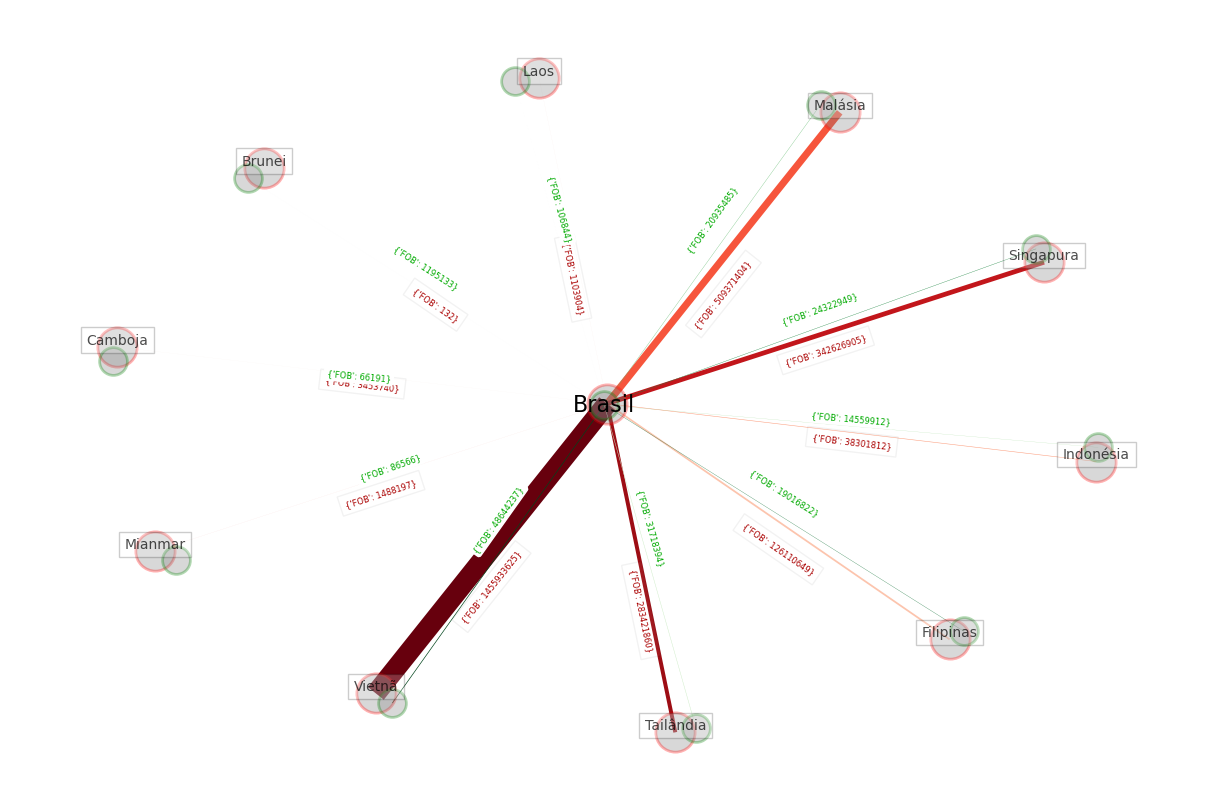 <Figure size 1200x800 with 1 Axes>