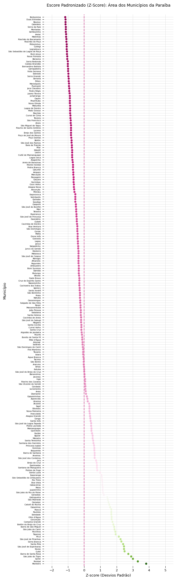 <Figure size 600x2000 with 1 Axes>