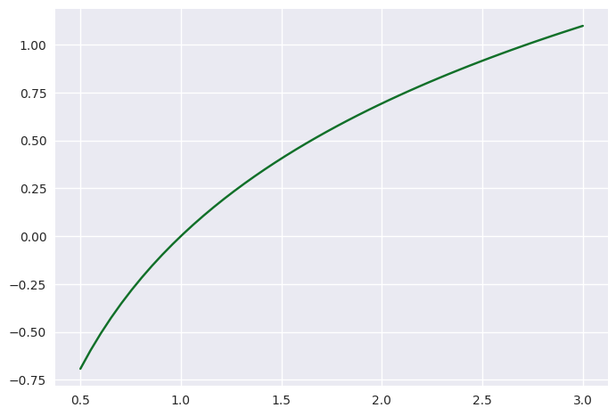 <Figure size 800x550 with 1 Axes>