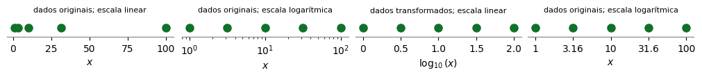 <Figure size 1000x100 with 4 Axes>