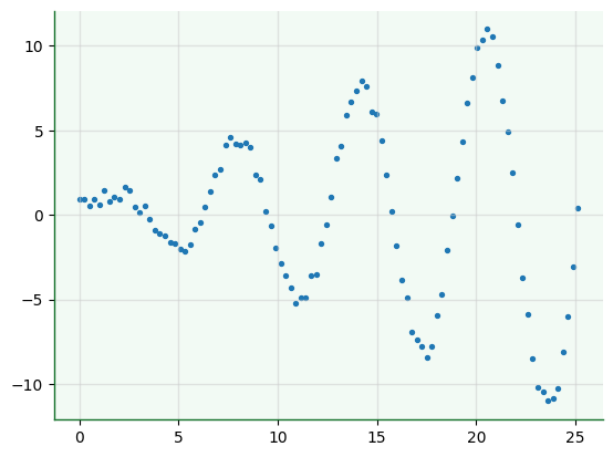 <Figure size 640x480 with 1 Axes>