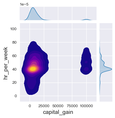 <Figure size 400x400 with 3 Axes>