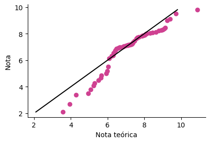 <Figure size 450x300 with 1 Axes>