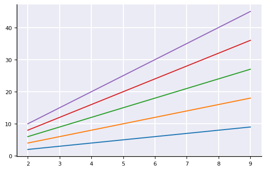 <Figure size 640x400 with 1 Axes>