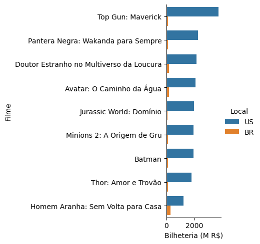 <Figure size 569.375x500 with 1 Axes>