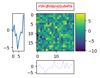 <Figure size 300x300 with 5 Axes>