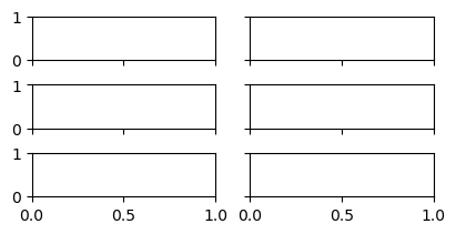 <Figure size 400x200 with 6 Axes>