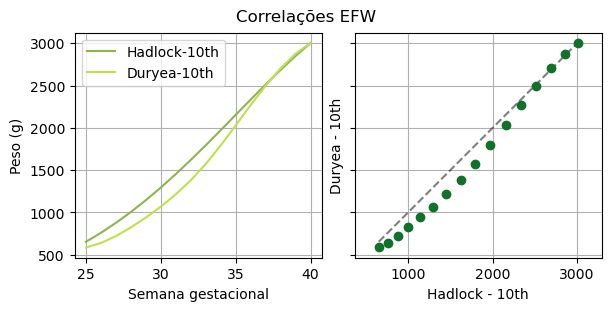 <Figure size 600x300 with 2 Axes>