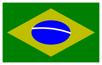 <Figure size 480x300 with 1 Axes>