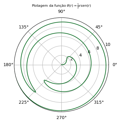 <Figure size 400x400 with 1 Axes>